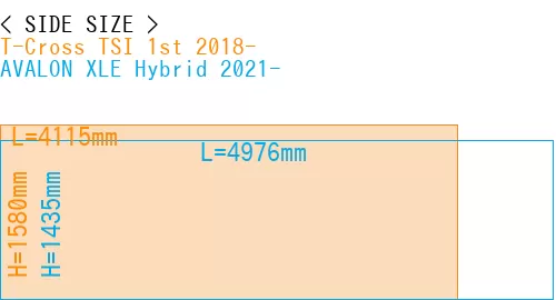 #T-Cross TSI 1st 2018- + AVALON XLE Hybrid 2021-